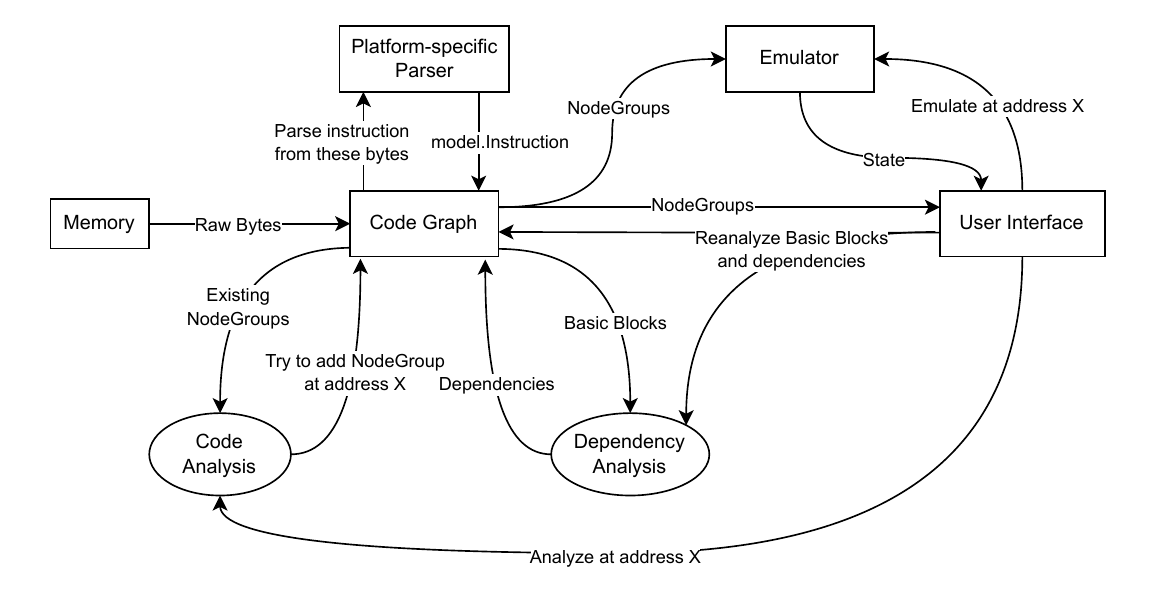 Overall diagram of MLTwist’s architecture (simplified).